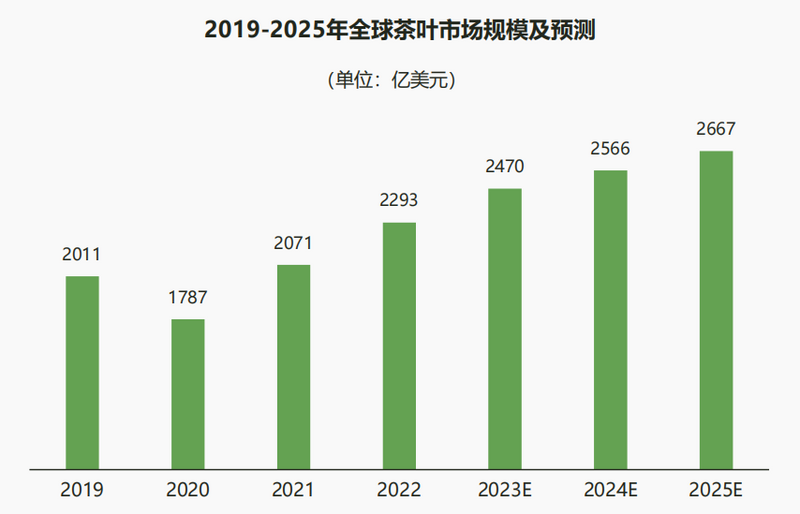 有关于茶行业2023年观点评述回顾的内容(5)