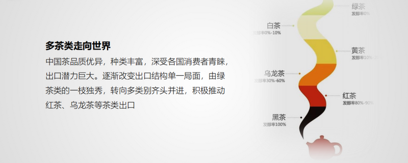 关于2023中国茶叶出口量价齐跌后，会触底反弹吗？的消息(10)