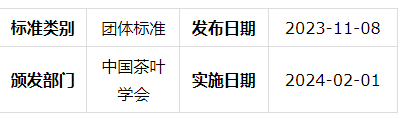 关于今日实施！T/CTSS 70-2023 浙江白茶加工技术规程的相关信息(1)