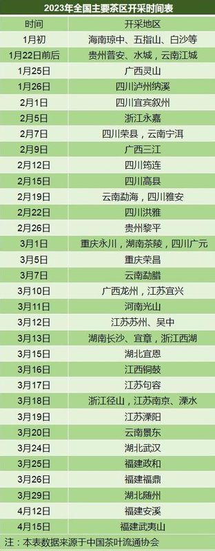关于春茶采摘时间表出炉！春茶采制需做好哪些准备工作？的消息(3)