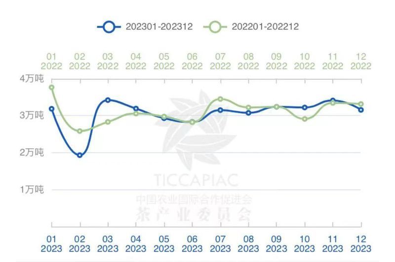 有关于2024年1月茶行业资讯汇总的内容