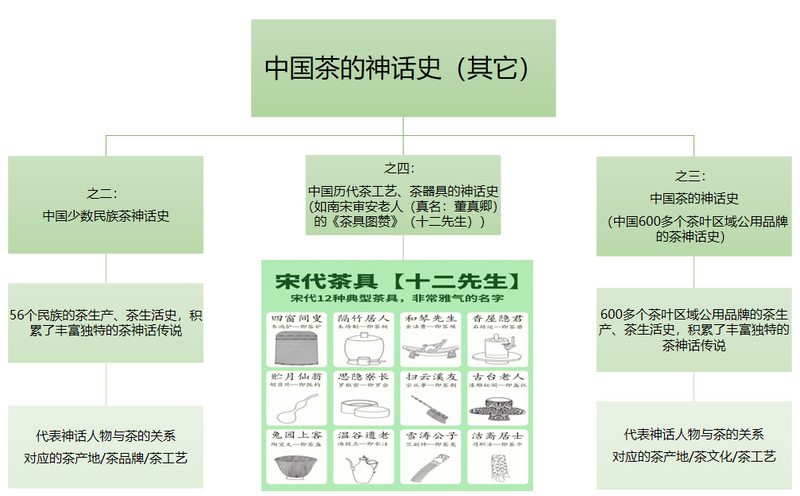 有关于《借助神话传播 穿越文化屏障》第二届宝船国际茶文化节的新闻(17)