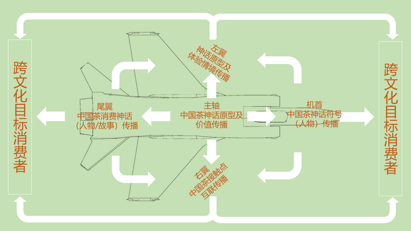有关于《借助神话传播 穿越文化屏障》第二届宝船国际茶文化节的新闻(19)