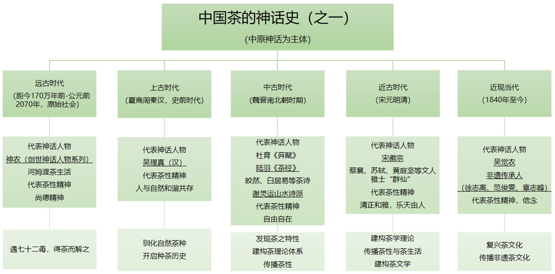 有关于《借助神话传播 穿越文化屏障》第二届宝船国际茶文化节的新闻(16)