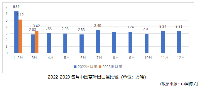 关于2023年中国春茶产销形势报告的内容(6)