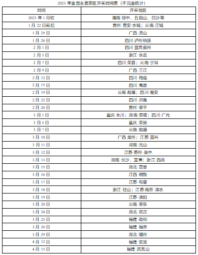 关于2023年中国春茶产销形势报告的内容(2)