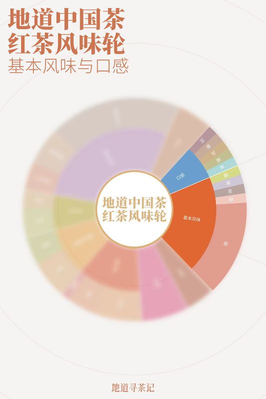 关于中国人自己的红茶风味轮权威发布，帮你找到喜欢的红茶！的信息(10)