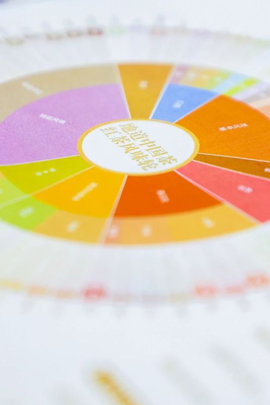 关于中国人自己的红茶风味轮权威发布，帮你找到喜欢的红茶！的信息(15)