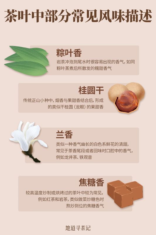 关于中国人自己的红茶风味轮权威发布，帮你找到喜欢的红茶！的信息(22)