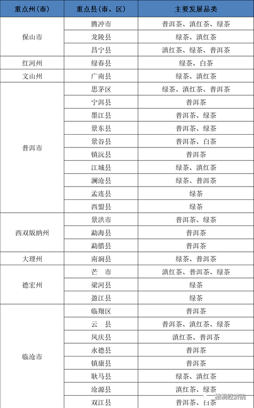 有关于云南省茶产业建设和地方债支持情况汇总分析的信息(10)