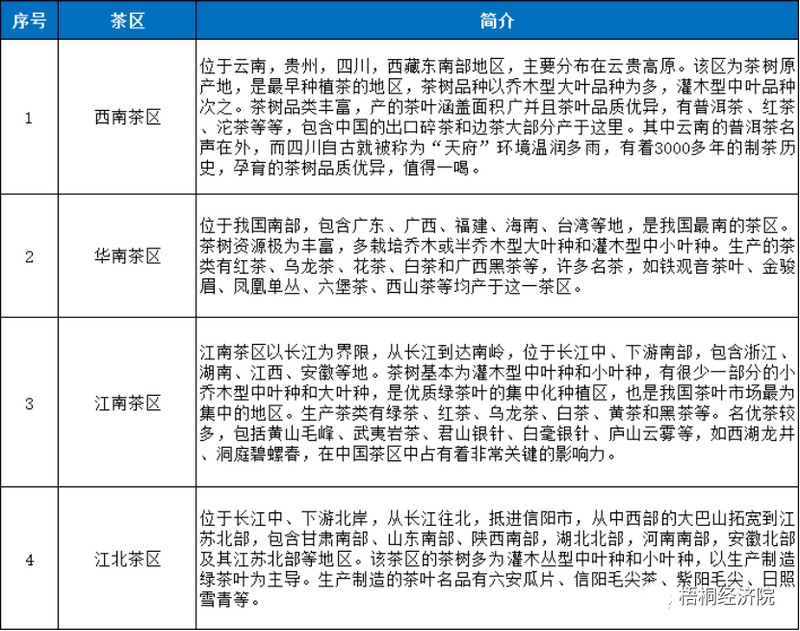有关于云南省茶产业建设和地方债支持情况汇总分析的信息(1)