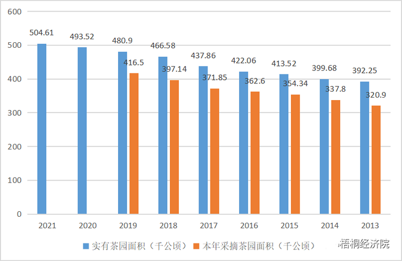 有关于云南省茶产业建设和地方债支持情况汇总分析的信息(7)