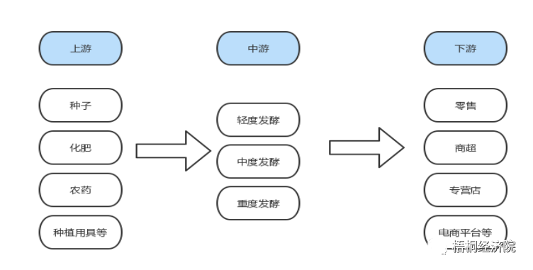 有关于云南省茶产业建设和地方债支持情况汇总分析的信息(16)