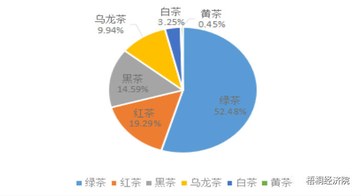 有关于云南省茶产业建设和地方债支持情况汇总分析的信息(5)