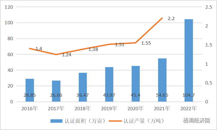 有关于云南省茶产业建设和地方债支持情况汇总分析的信息(15)