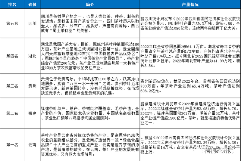有关于云南省茶产业建设和地方债支持情况汇总分析的信息(3)