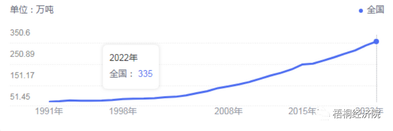 有关于云南省茶产业建设和地方债支持情况汇总分析的信息(2)
