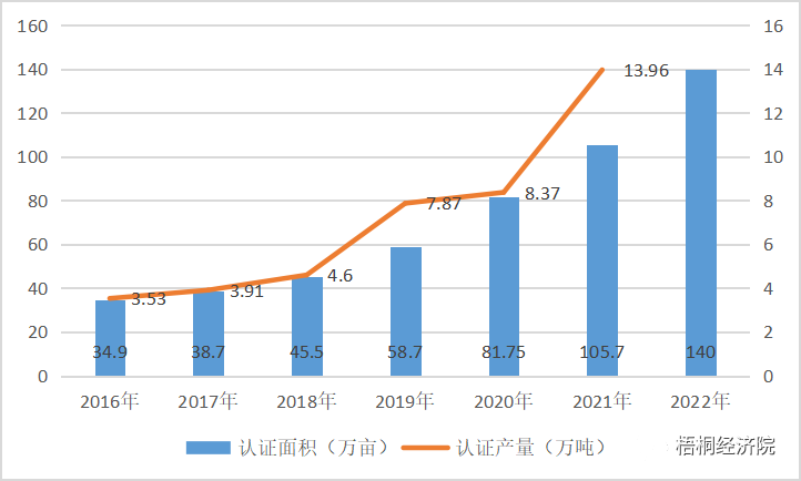 有关于云南省茶产业建设和地方债支持情况汇总分析的信息(14)
