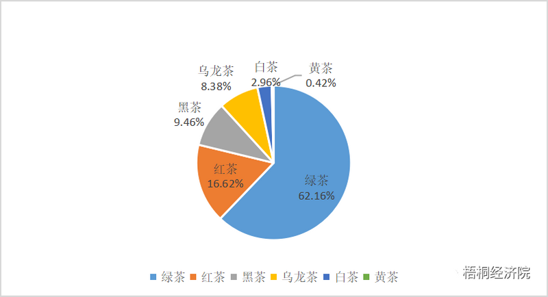 有关于云南省茶产业建设和地方债支持情况汇总分析的信息(6)