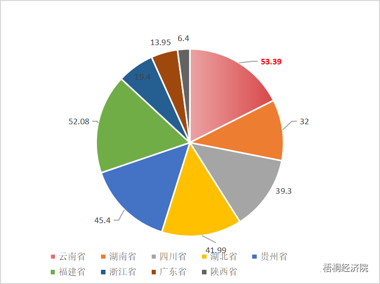 有关于云南省茶产业建设和地方债支持情况汇总分析的信息(4)