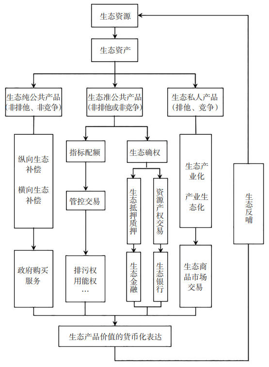 有关于茶业经济：全产业链视角下的茶叶生态产品价值如何实现？的最新消息(1)