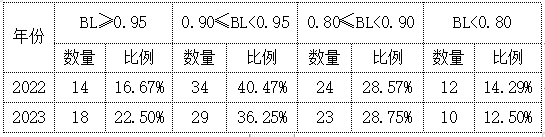 有关于2023中国绿茶区域公用品牌价值评估报告发布！的消息(9)