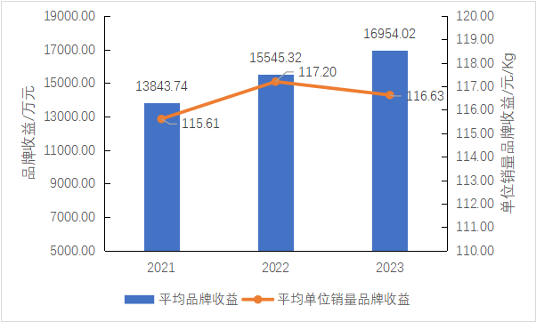 有关于2023中国绿茶区域公用品牌价值评估报告发布！的消息(7)