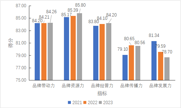有关于2023中国绿茶区域公用品牌价值评估报告发布！的消息(14)