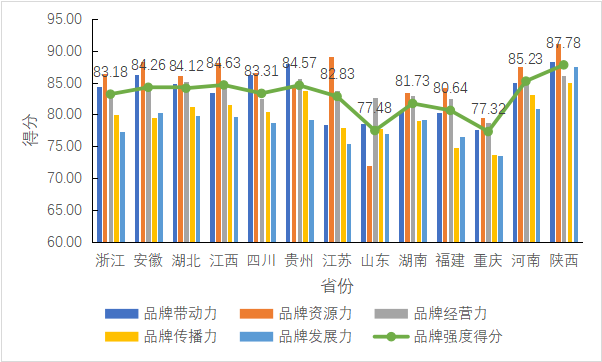 有关于2023中国绿茶区域公用品牌价值评估报告发布！的消息(15)