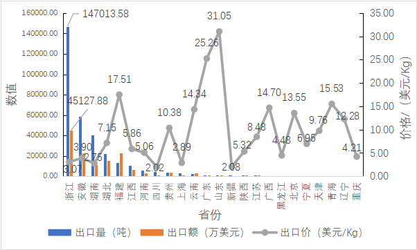 有关于2023中国绿茶区域公用品牌价值评估报告发布！的消息(18)