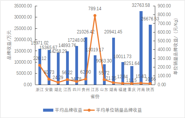 有关于2023中国绿茶区域公用品牌价值评估报告发布！的消息(8)
