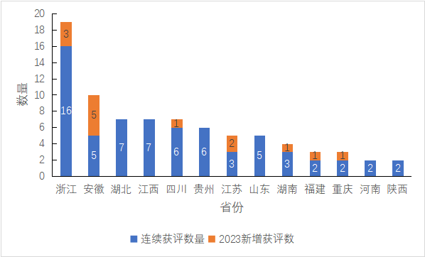 有关于2023中国绿茶区域公用品牌价值评估报告发布！的消息(1)