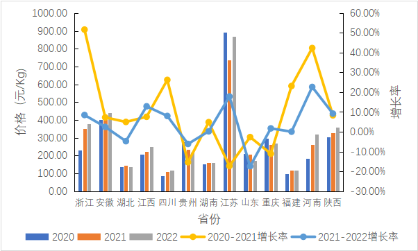 有关于2023中国绿茶区域公用品牌价值评估报告发布！的消息(20)