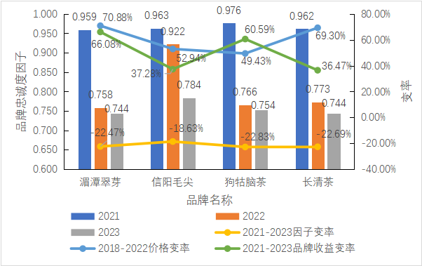 有关于2023中国绿茶区域公用品牌价值评估报告发布！的消息(10)