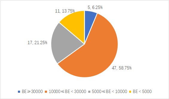 有关于2023中国绿茶区域公用品牌价值评估报告发布！的消息(5)
