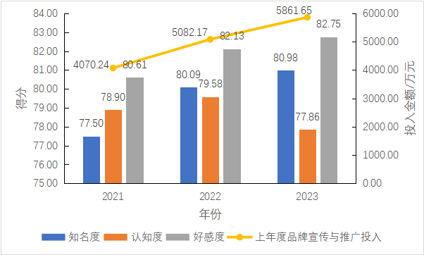 有关于2023中国绿茶区域公用品牌价值评估报告发布！的消息(21)