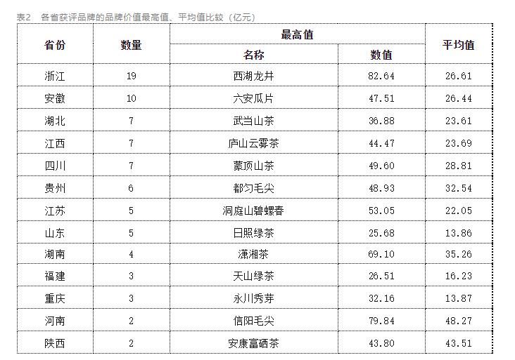 有关于2023中国绿茶区域公用品牌价值评估报告发布！的消息(3)