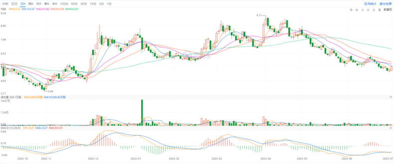 有关于一路狂飙，新茶饮步入“万店时代”的消息(9)