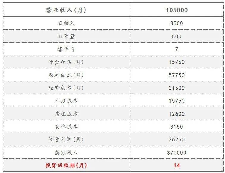 有关于一路狂飙，新茶饮步入“万店时代”的消息(7)
