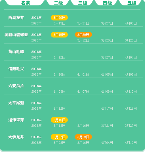 有关于2024春茶季:西湖龙井正式开采的资讯(4)