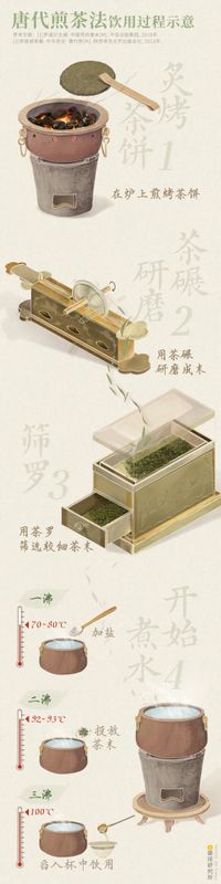 关于中国茶，如何征服世界？的相关信息(16)