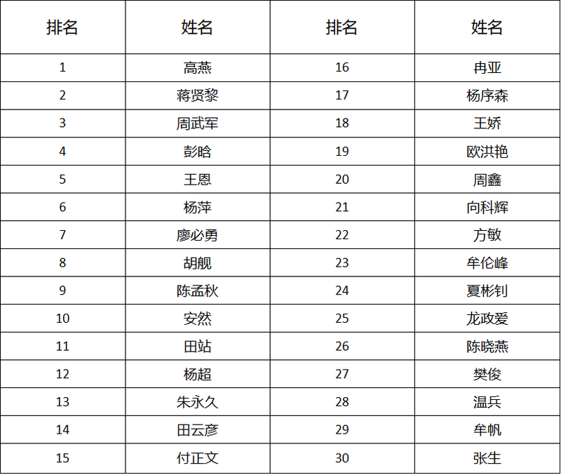 关于“利川红”制茶技能提升培训暨第二届“利川红”制茶技能大赛圆满落幕!的相关信息(4)