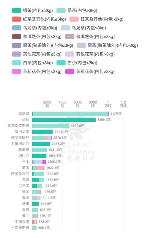 有关于2024年1月-2月中国茶叶进出口数据的相关信息(8)