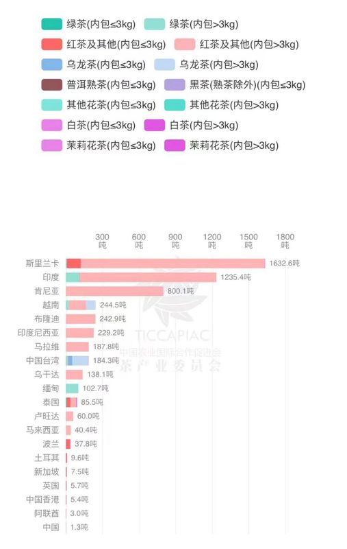 有关于2024年1月-2月中国茶叶进出口数据的相关信息(21)