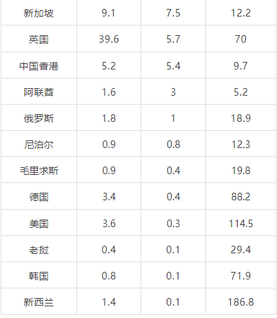 有关于2024年1月-2月中国茶叶进出口数据的相关信息(20)