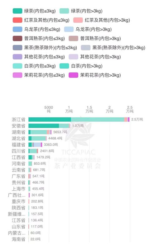 有关于2024年1月-2月中国茶叶进出口数据的相关信息(10)