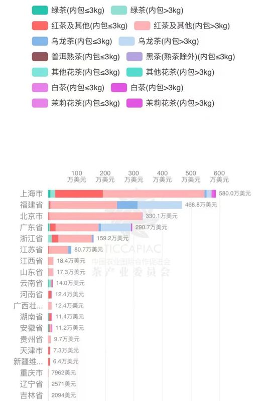 有关于2024年1月-2月中国茶叶进出口数据的相关信息(24)