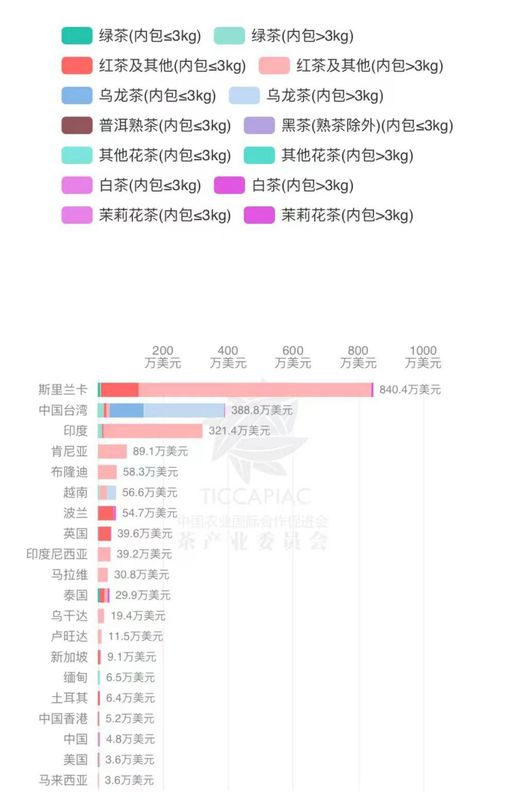 有关于2024年1月-2月中国茶叶进出口数据的相关信息(22)