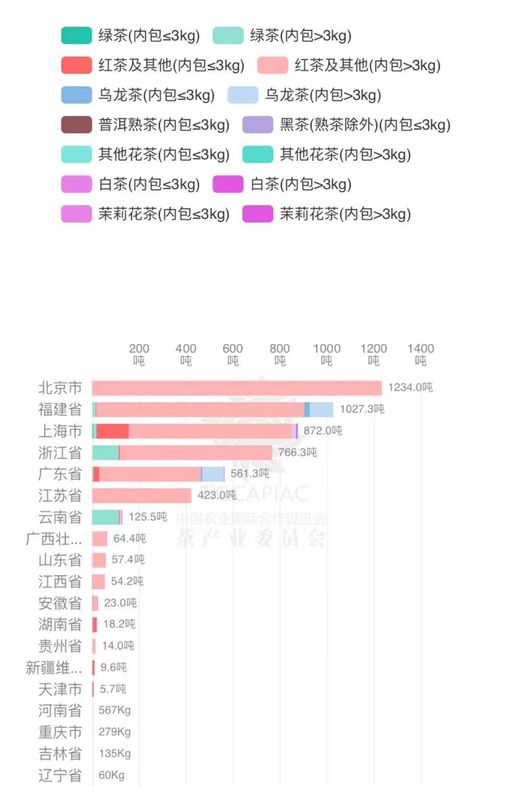 有关于2024年1月-2月中国茶叶进出口数据的相关信息(23)