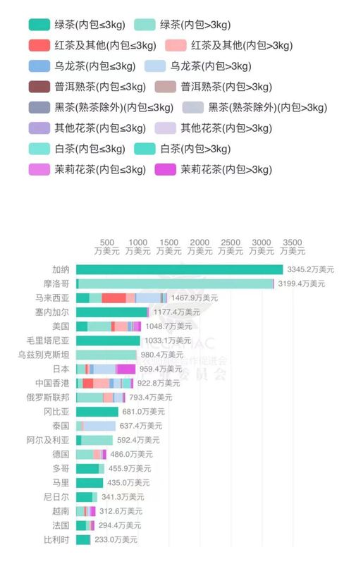 有关于2024年1月-2月中国茶叶进出口数据的相关信息(9)